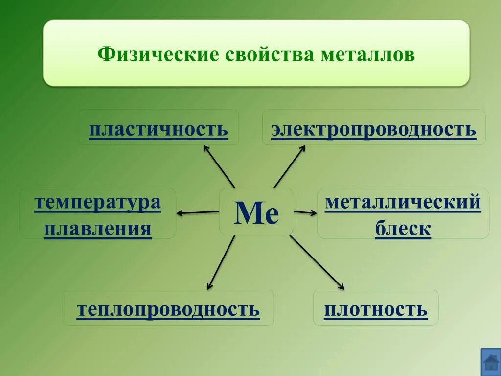 Физические свойства металлов схема. Физические свойства металлов пластичность. Физические свойчтваметаллов. Общие физические свойства металлов.