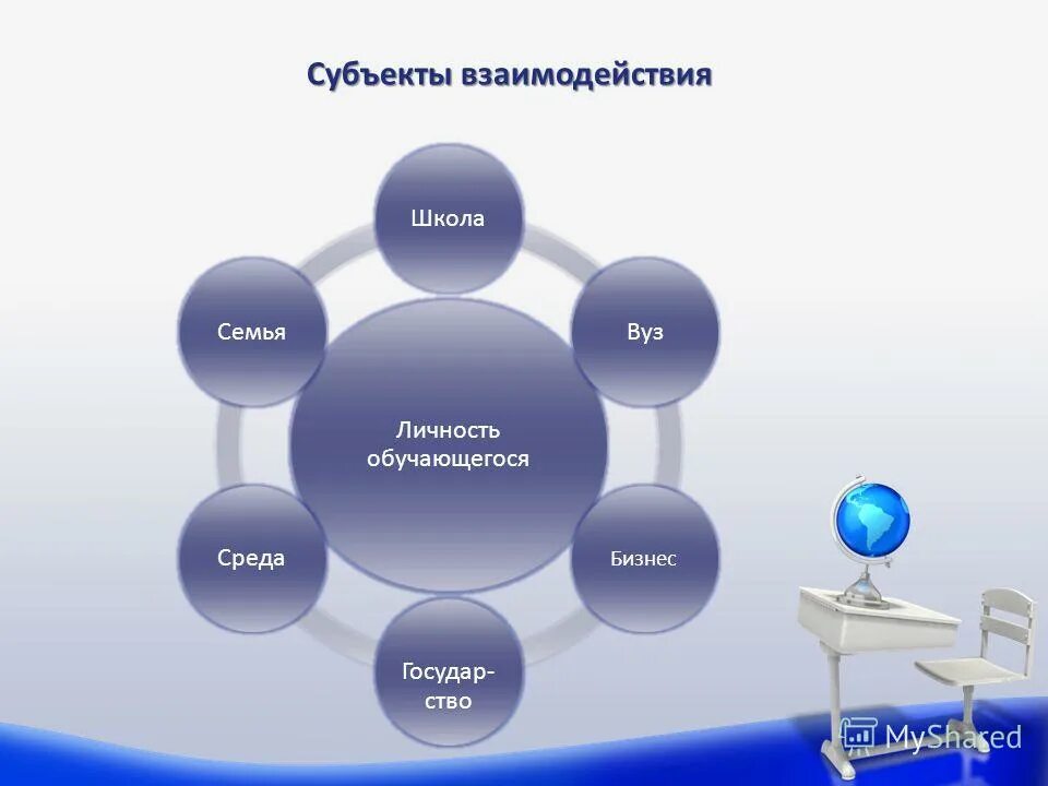 Взаимодействию учреждения образования и семьи. Взаимодействие субъектов. Субъект-субъектное взаимодействие. Взаимодействие семьи и школы схема.