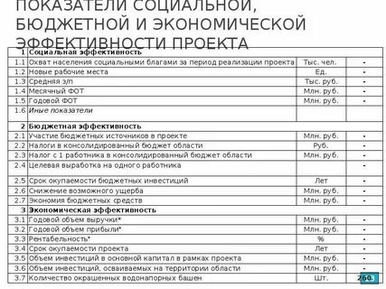 Эффективность проекта социальная бюджетная