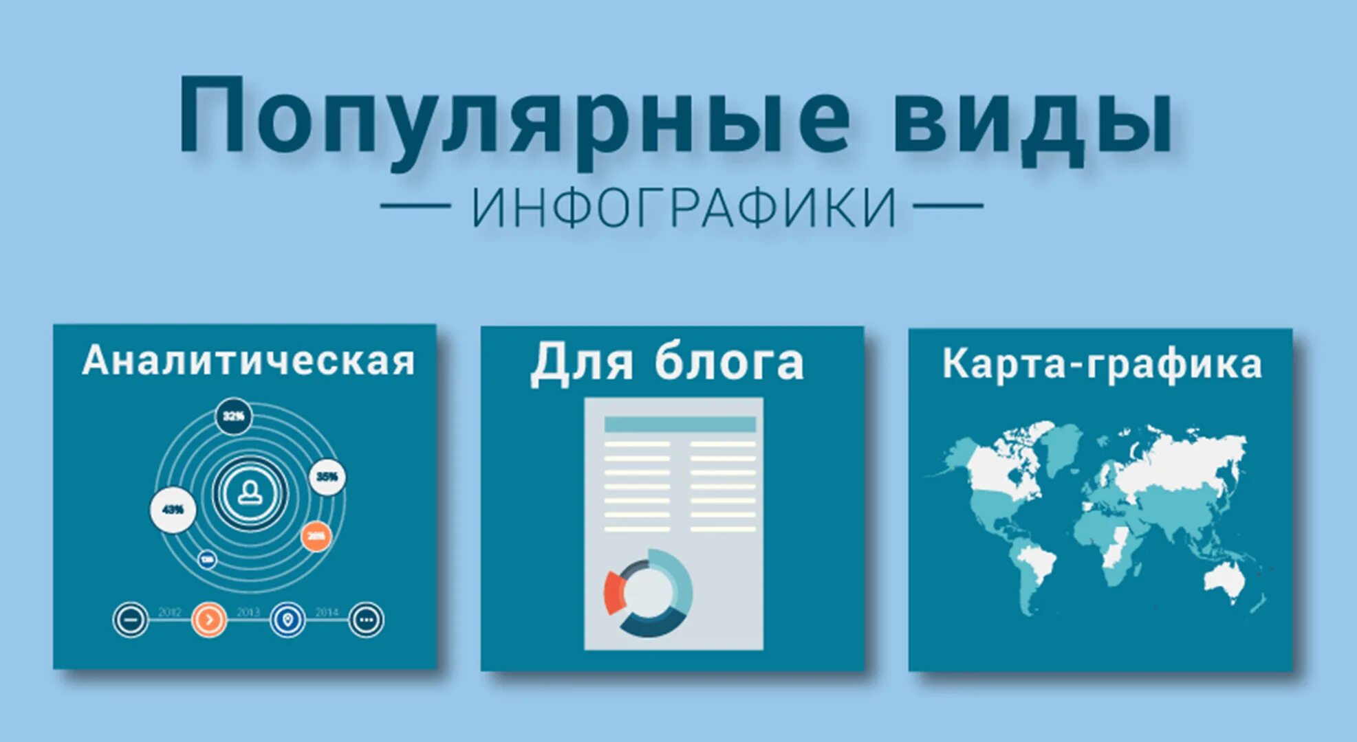 Информационная инфографика. Хорошая инфографика. Инфографика понятие. Визуальные средства отображения информации. Образец инфографики.