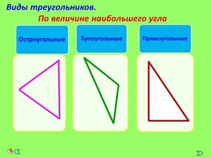 Виды углов по сторонам
