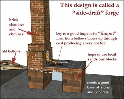 Forge good