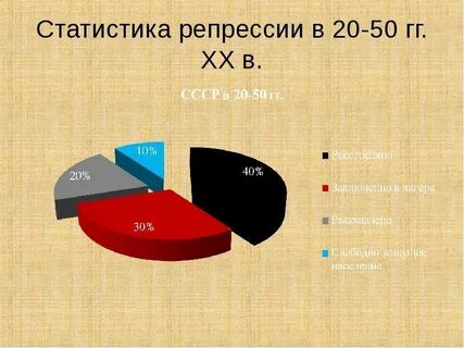Статистика 43