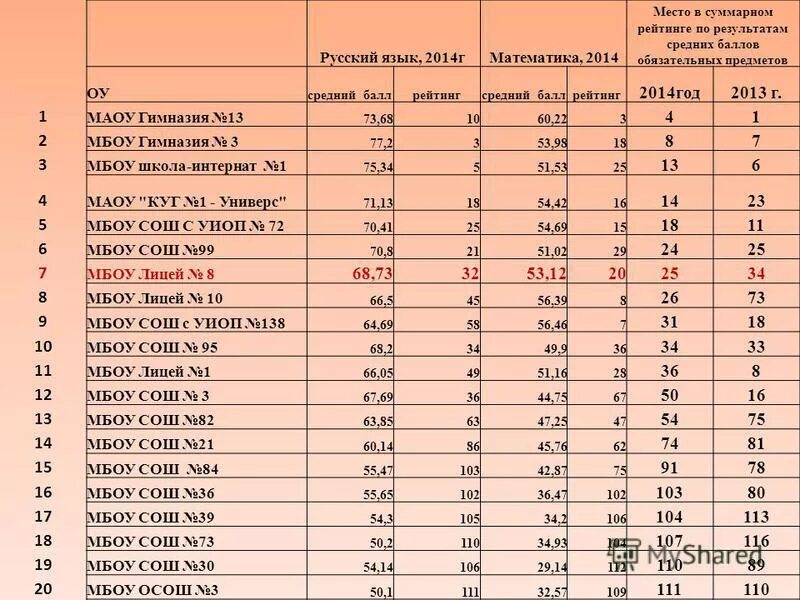 средний балл егэ по математике. рейтинговые баллы в борьбе. средний результат по математике. суммарный рейтинговый балл. средний балл егэ по математике.