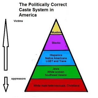 Correcting language