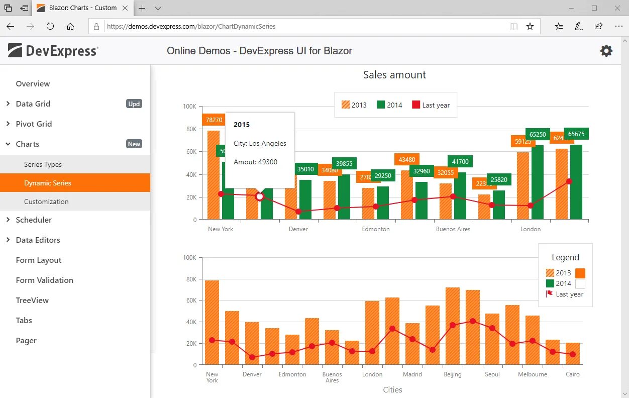 Charts add. Диаграмма Blazor. Blazor WEBASSEMBLY архитектура приложения. Blazor UI. Blazor таблица.