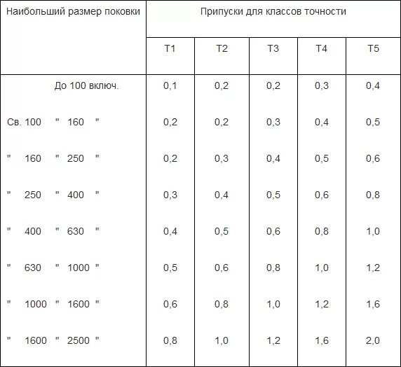 Припуск толщина. Припуск толщина. Припуск на обработку древесины. Припуск толщина. Припуск на обработку древесины.