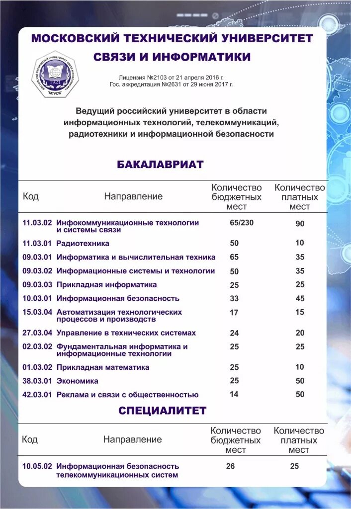 МТУСИ проходной балл 2022. Московский университет связи и информатики. Московский технический университет связи и информатики колледж. Московский технический университет связи Информатик. Университеты технического направления