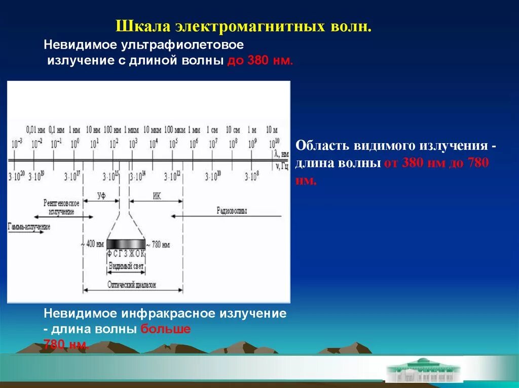 Шкала электромагнитных волн с длиной волны. Шкала излучения электромагнитных волн. Шкала длин волн электромагнитного излучения. Шкала ЭМВ электромагнитных волн. Источники видимых электромагнитных волн