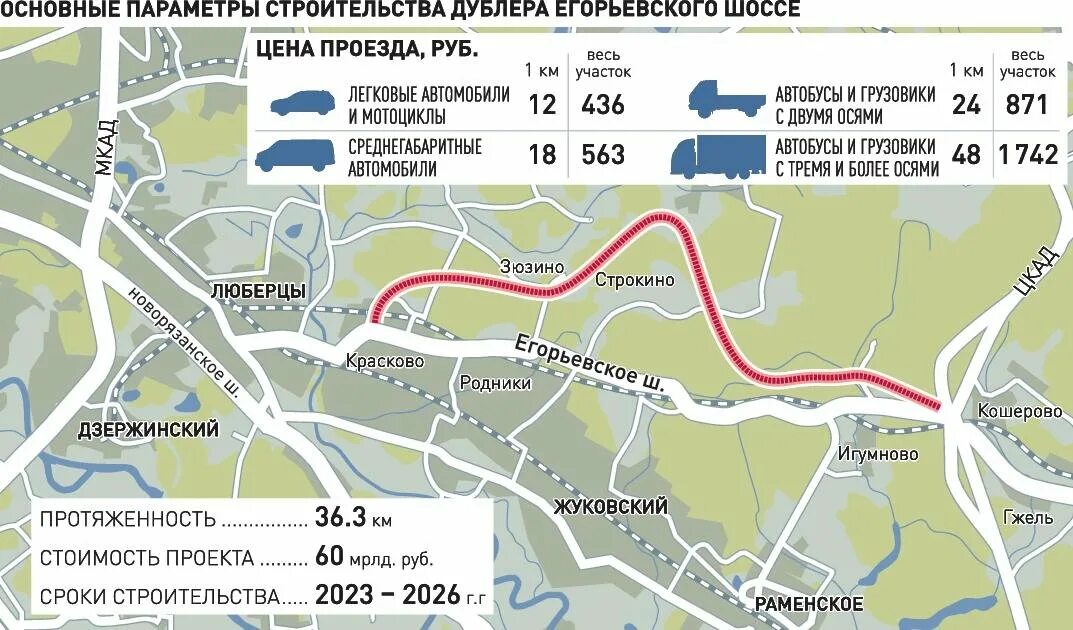 Карта новое шоссе. Проект дублера Егорьевского шоссе. Платный дублер Егорьевского шоссе. Дублёр Егорьевского шоссе схема. План строительства дублера Егорьевского шоссе.