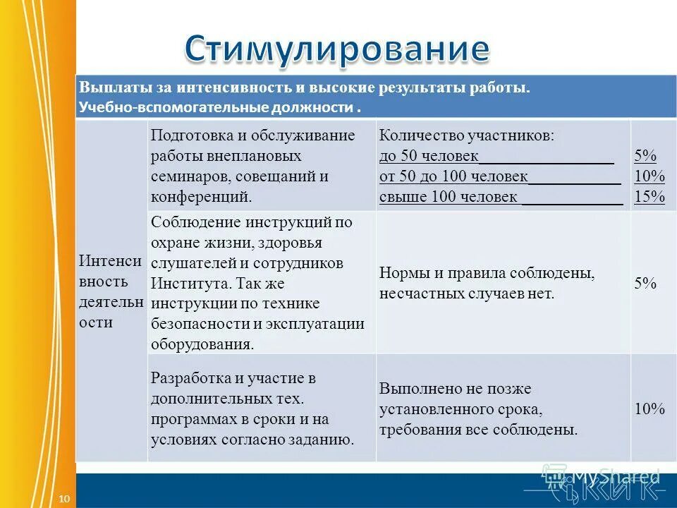 Выплаты за интенсивность и высокие результаты. Выплаты за интенсивность и высокие результаты работы. стимулирующая надбавка за интенсивность и высокие результаты работы. критерии доплаты за интенсивность и высокие результаты работы. стимулирующие выплаты за интенсивность и напряженность труда.
