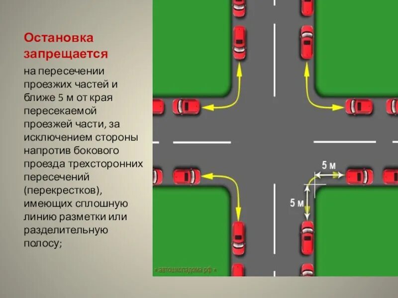 Можно на расстоянии до 5. 5 Метров от края пересекаемой проезжей части. Остановка запрещена ближе 5 м от края пересекаемой проезжей части. Парковка у края пересекаемой проезжей части. Парковка на перекрестке ПДД.