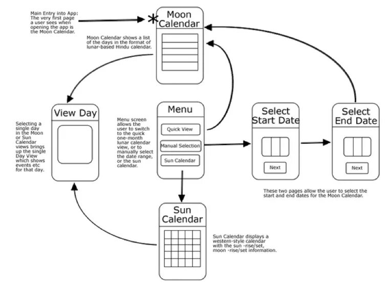 Context response