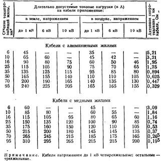 Допустимый ток жилы