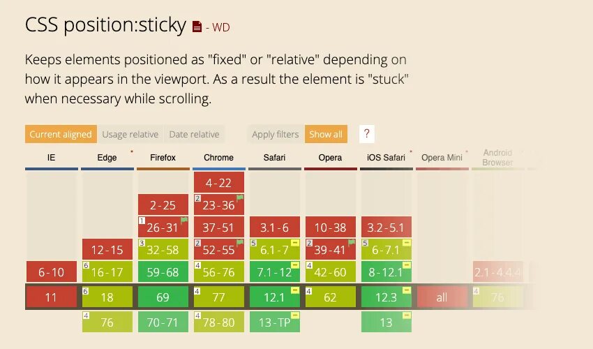 Css зависимости. Позиции в CSS. Position Sticky CSS. Позиционирование CSS. Стики CSS.