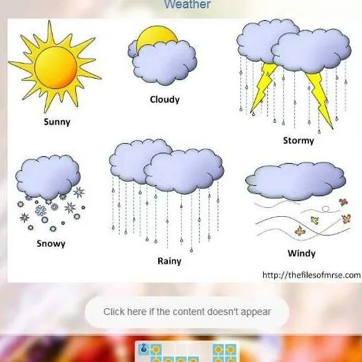 Weather карточки. Sunny Rainy Windy. Погода на английском snowy. Kinds of weather. Raining windy