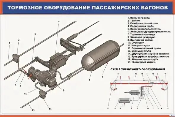 Какими тормозами оборудованы пассажирские вагоны. Схема автотормозного оборудования пассажирского вагона. Тормозное оборудование пассажирского вагона чертеж. Схема расположения тормозного оборудования пассажирского вагона. Тормозное оборудование пассажирского вагона.