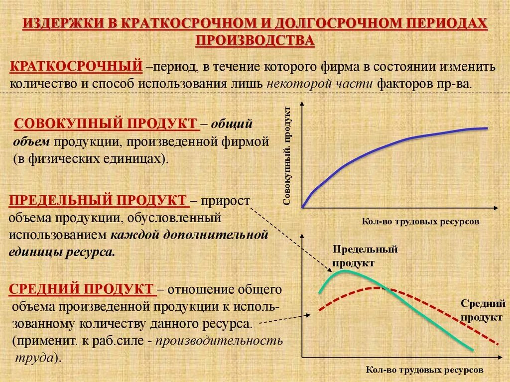 Издержки в краткосрочном и долгосрочном периодах. Издержки фирмы в краткосрочном и долгосрочном периодах. Издержки фирмы в краткосрочном периоде и долгосрочном периодах. Краткосрочный и долгосрочный периоды издержек. Издержки производства фирмы в краткосрочной периоде