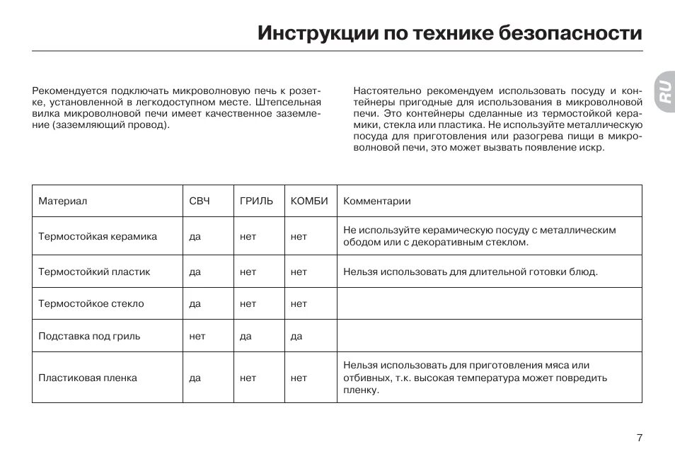 Коды ошибок хайер. Микроволновая печь haier 17pg58v-20b. микроволновка haier 17pg58v manual схема. коды ошибок в микроволновке. коды ошибок микроволновки whirlpool.