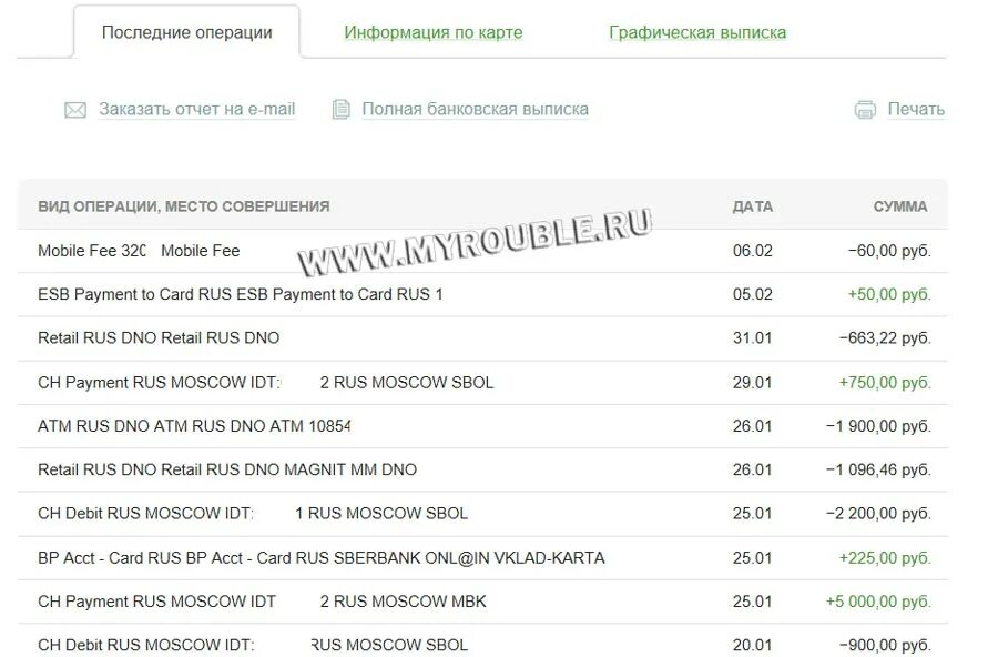 Как узнать последние операции по карте Сбербанка через смс. Как узнать последние операции номера по телефону. Что такое 96 рус в Сбербанке. Карта СКБ банка. Government moscow rus что это