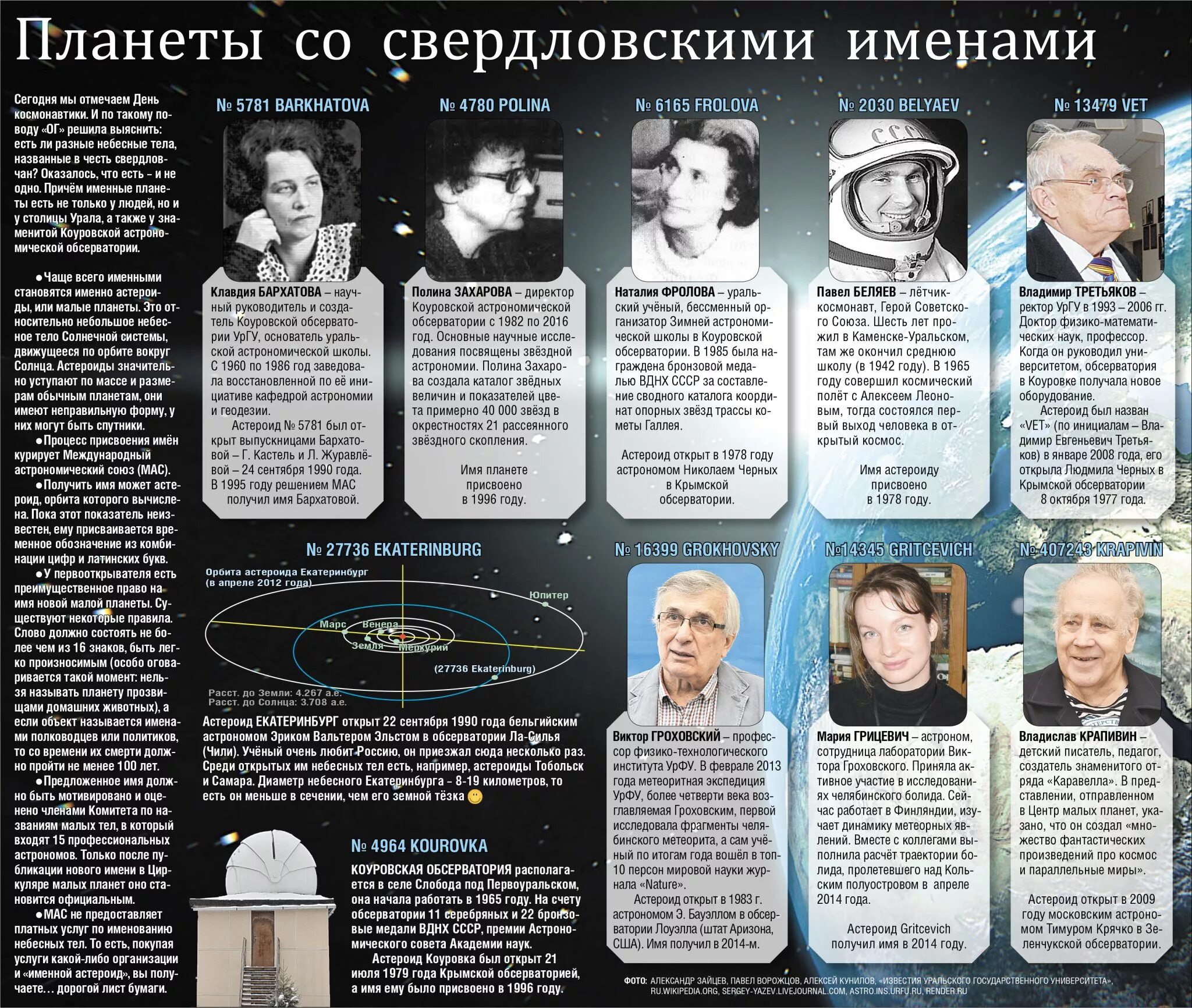 Называют в честь звезд. Известные люди в астрономии. Ученые по астрономии. Имена известных астрономов. Космические клички.