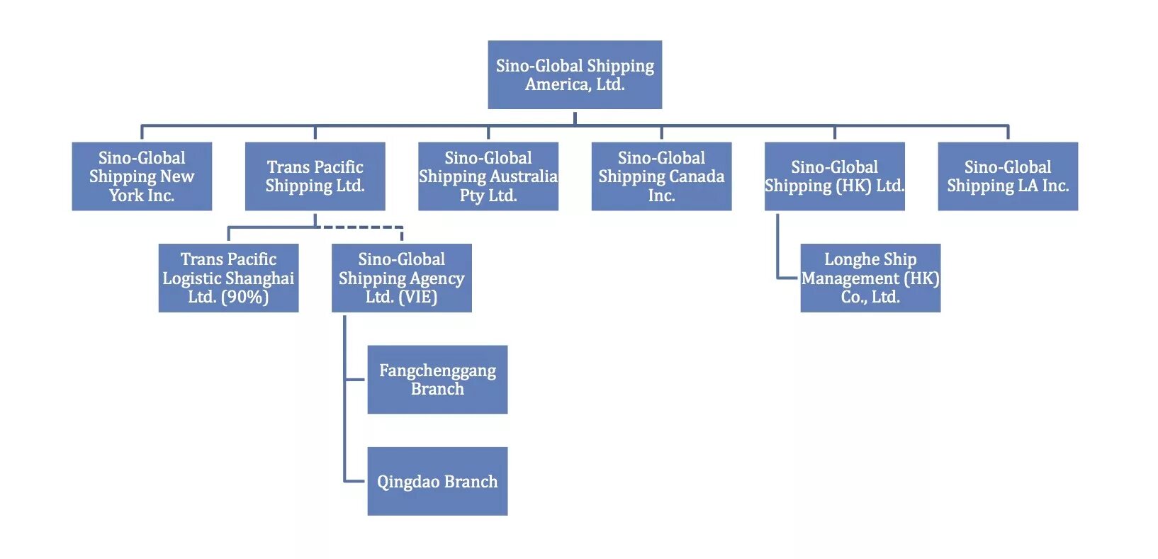 структура компании на английском языке схема. Company's structure. Samsung organizational structure. структура компании на английском языке схема. Company structure.