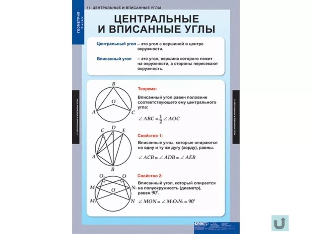 Конспект урока по геометрии 8 класс. Геометрия в схемах и таблицах. Таблица по геометрии. Наглядные пособия по геометрии. Таблица по геометрии 8 класс.