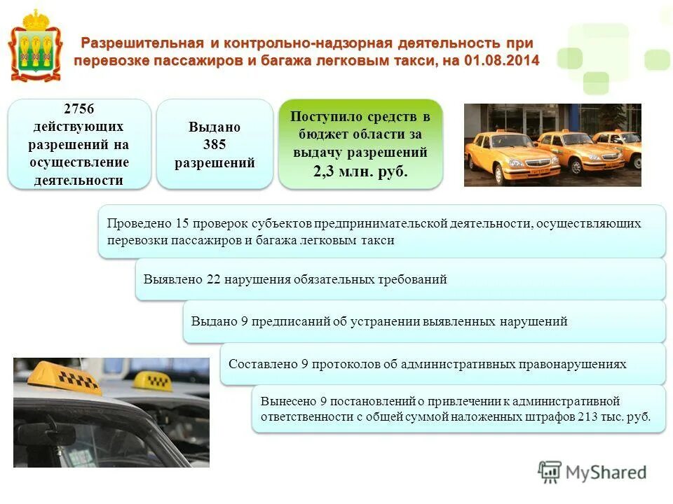 технический контроль такси. правила перевозки пассажиров в такси. перевозки пассажиров легковыми такси. легковое такси. такси и чемоданы.