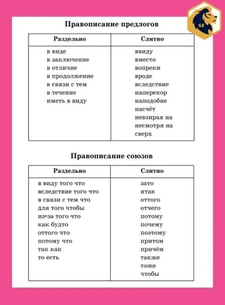 Слитно и раздельное написание предлогов. Правописание предлогов слитно и раздельно. Слитное и раздельное правописание предлогов. Слитное и раздельное написание написание предлогов. Правописание предлогов в связи