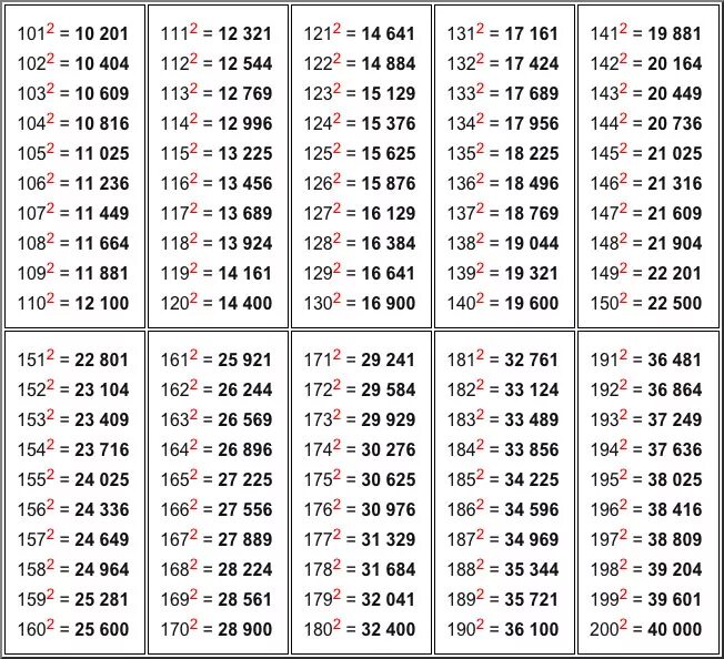 Таблица квадратов двузначных чисел до 20. Таблица квадратов трехзначных натуральных чисел. Таблица квадратов трехзначных чисел от 300. 8 в 5 степени это сколько