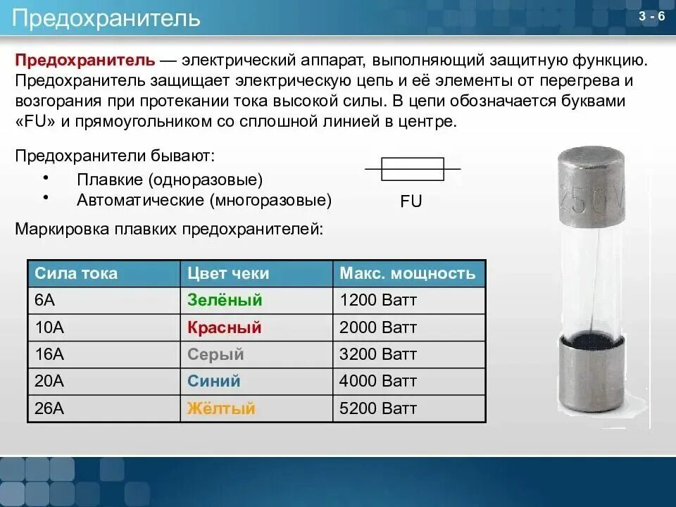 Плавкий предохранитель в цепи