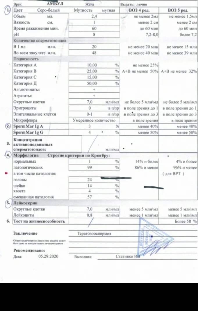 Кинезиограмма спермограмма. Ответы анализа спермограммы. Спермограмма по воз 2010. Хорошие показатели спермограммы с заключением и фотографиями. Медси спермограмма.