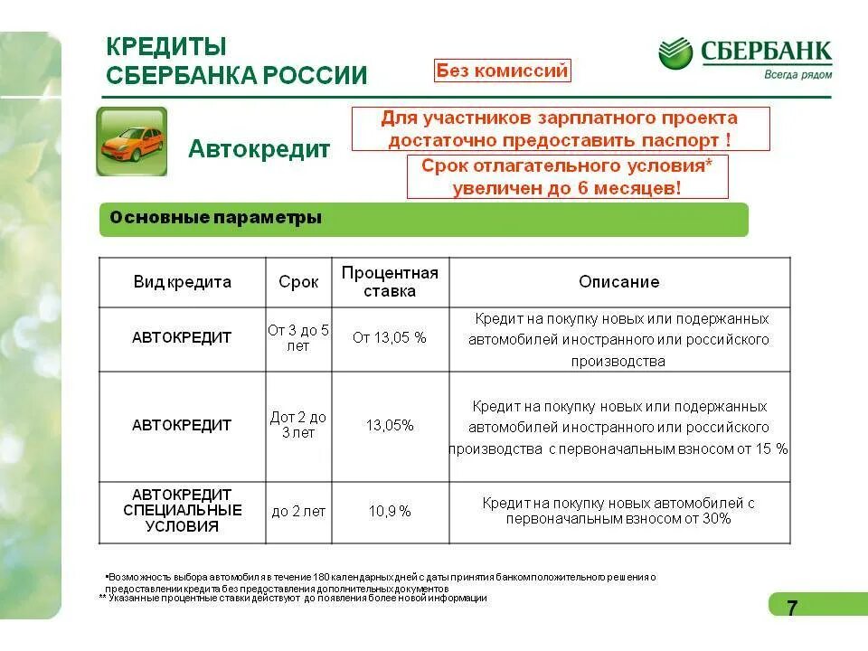 Ответственность банка по кредитному. Виды потребительских кредитов в Сбербанке таблица. Условия кредитования в Сбербанке. Виды кредитов в Сбербанке. Потребительский кредит.