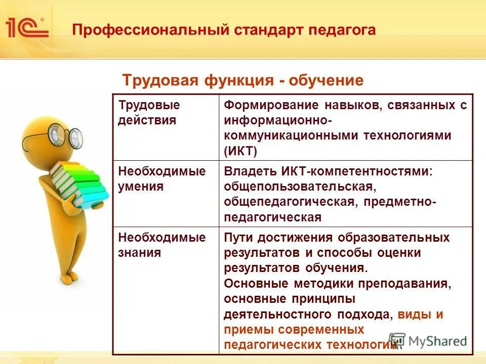 Трудовое действие которое в соответствии. Трудовые функции педагога. Трудовая функция. Функции проф образования. Профессиональные действия учителя.