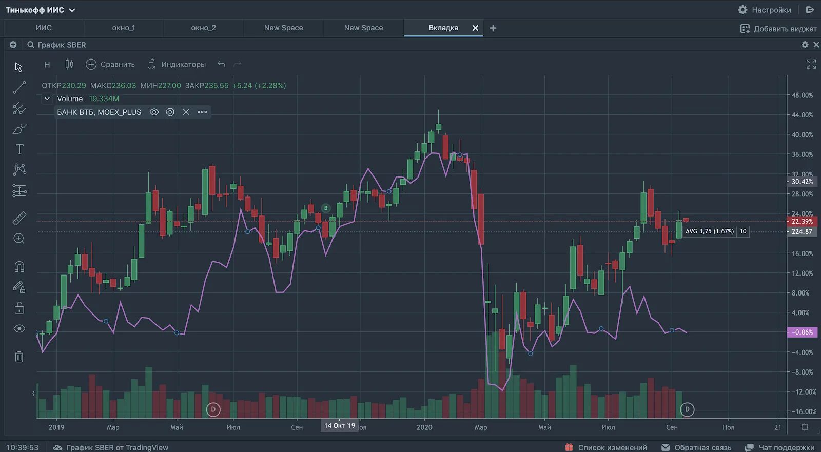 Тинькофф инвестиции график. Терминал тинькофф инвестиции. Тинькофф инвестиции диаграмма. Графики инвестиций. Терминал акций