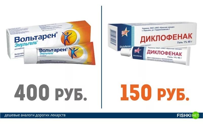 Мазь аналог какие аналоги. Аналоги мази диклофенак и вольтарен. заменитель мази вольтарен гель. мазь от ушибов вольтарен аналоги. вольтарен мазь аналоги.