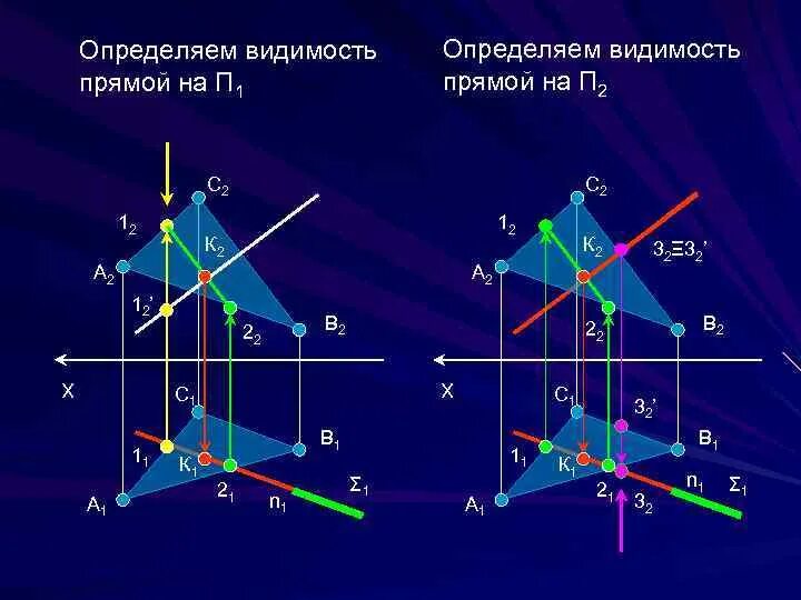 Найти видимость. Видимость прямой начертательная геометрия. как определить видимость прямой. видимость прямой относительно плоскости. определить видимость прямой относительно плоскости.