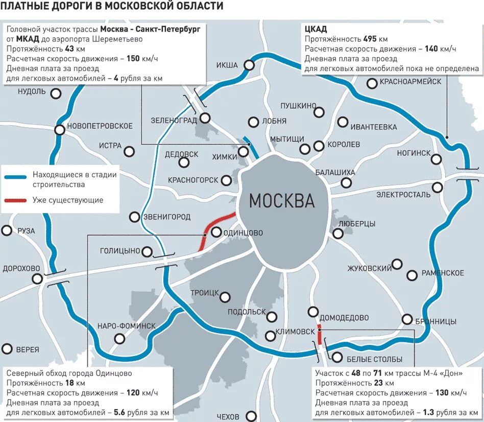 Платные дороги москвы и московской области