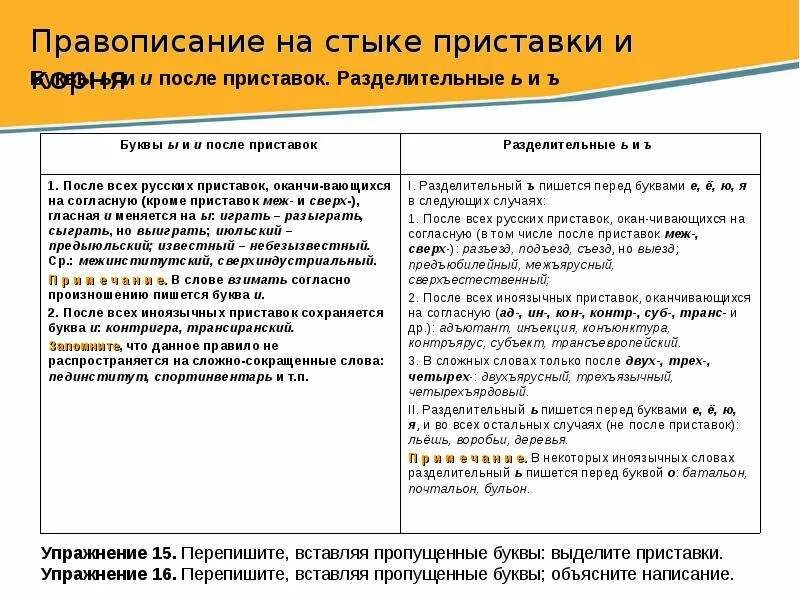Случай правописание. Правописание на стыке приставки и корня. правописание гласной на стыке приставки и корня. правописание согласных на стыке приставки и корня. правописание на стыке приставки и корня примеры.