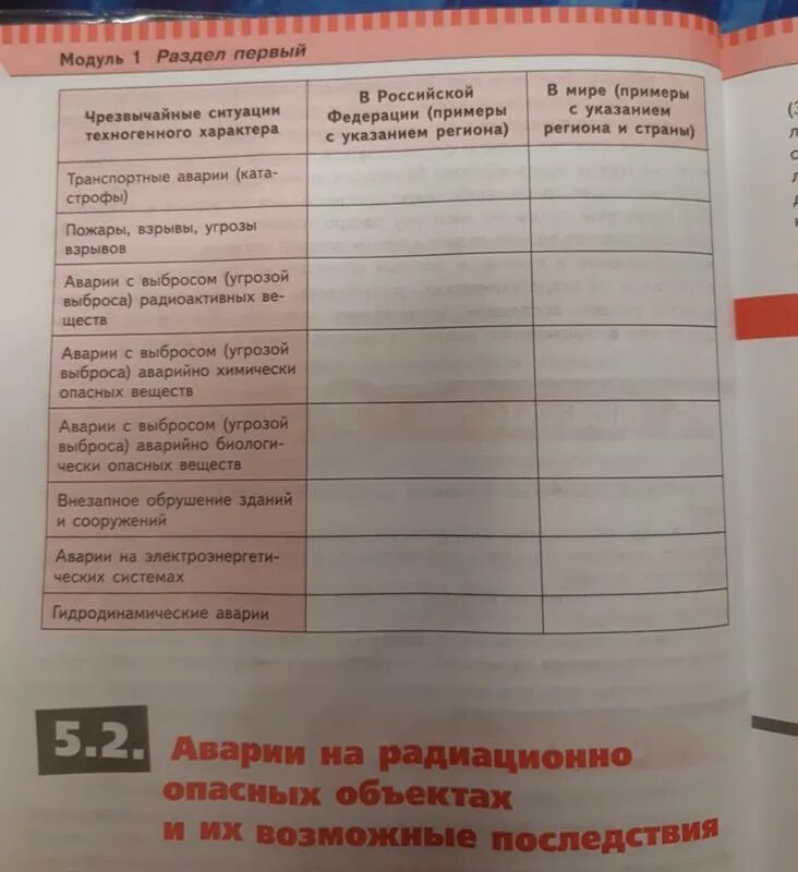 Обж 8 класс параграф 5.1 таблица ГДЗ глава 8 (параграф) 8.4 обж 8 класс рабочая тетрадь Смирнов, Хренников
