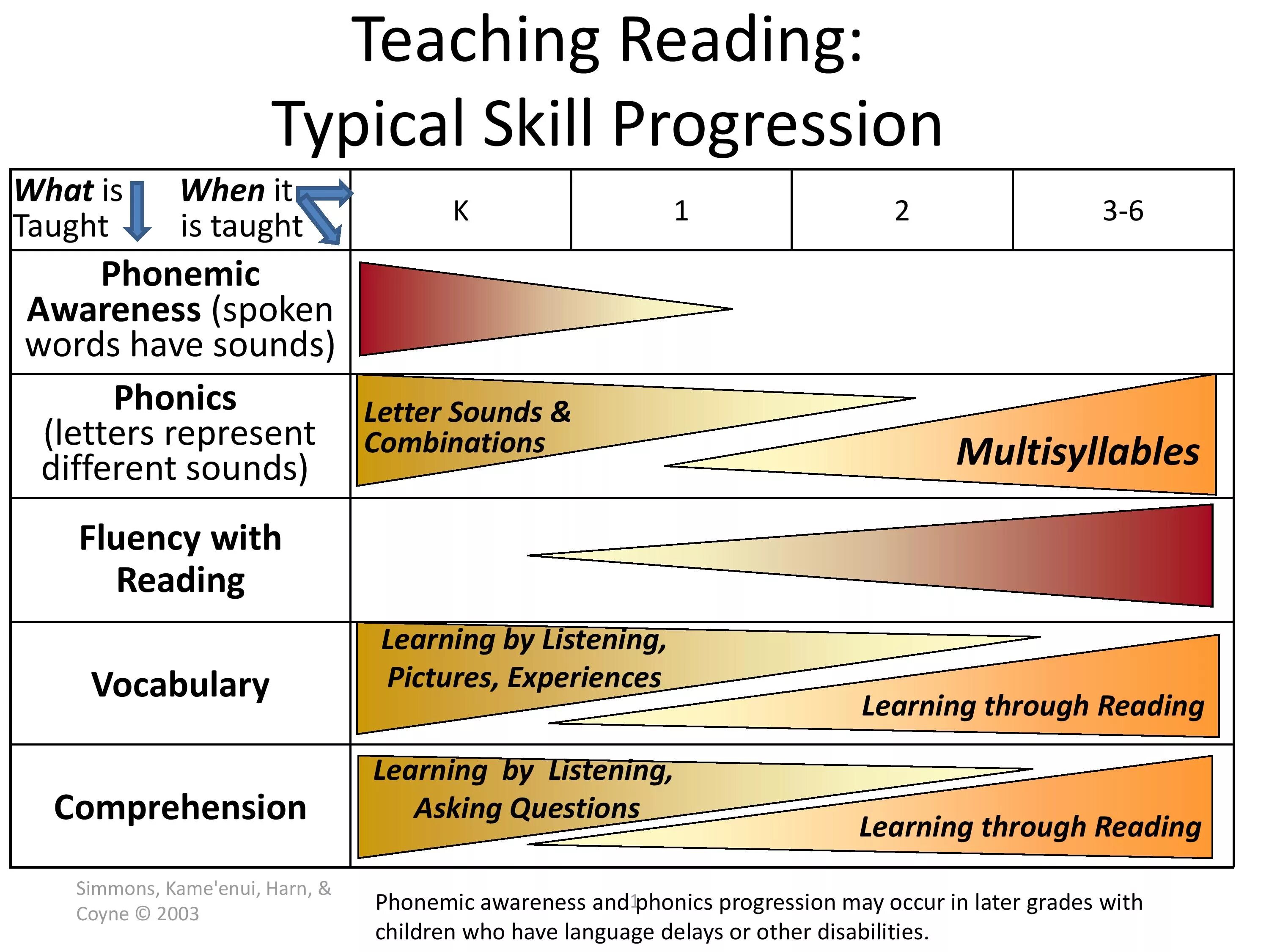 Developing reading skills. Teaching reading skills. teaching and developing reading skills. listening comprehension. watkins teaching and developing reading skills.
