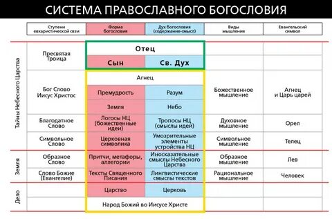 Система смыслов