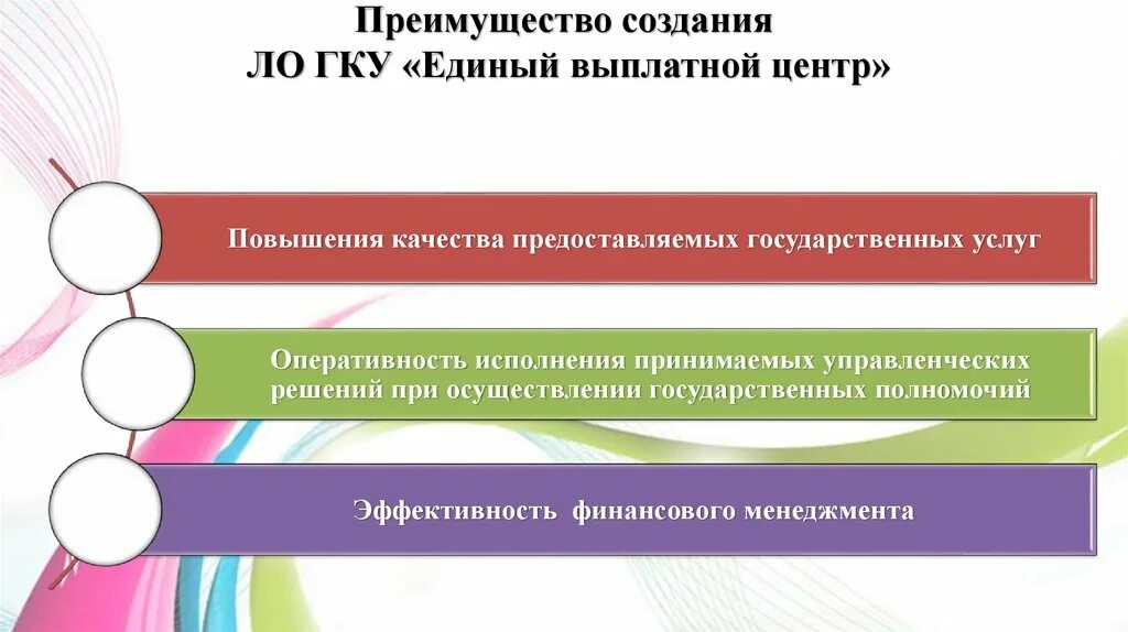 Единый выплатной центр. ГКУ МО единый выплатной. ГКУ МО единый выплатной центр Московской области. Единый выплатной центр Московской области телефон.