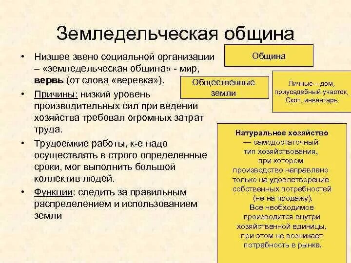 Соседская община племя. Соседская община вервь. Калужская община родноверов. Мишенское усадьба жуковского. Община годы существования.