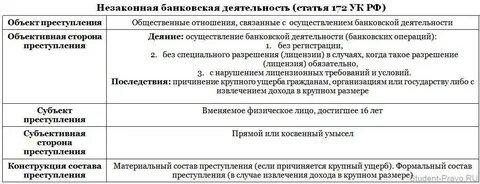 Незаконное предпринимательство объективная сторона