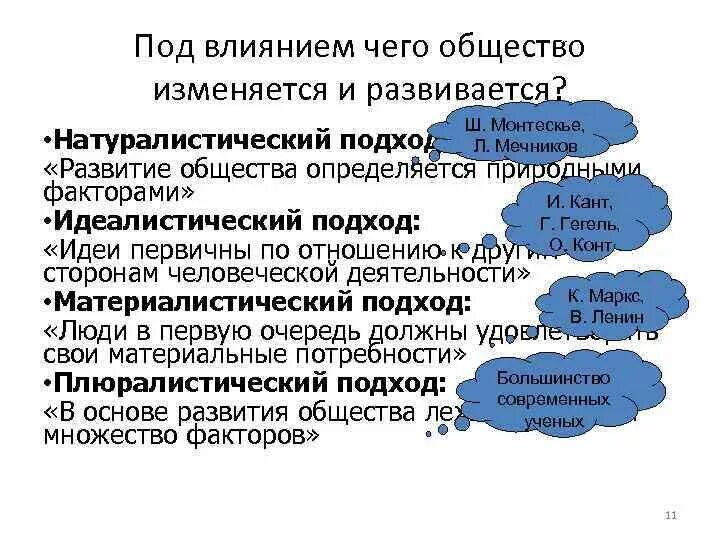 Натуралистическая подхода общество примеры. Натуралистический контент. Натуралистическая подхода общество примеры. Факторы формирования общества. Натуралистический подход к пониманию общества.