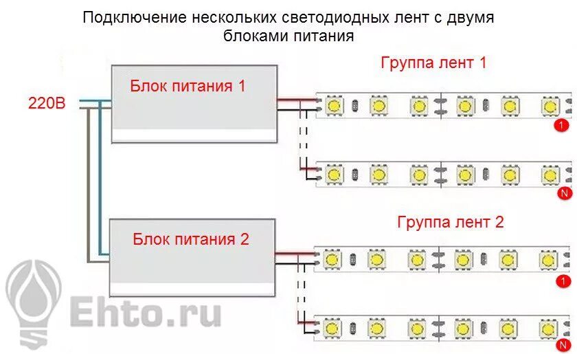 Как подключить блок питания к сети. Схема подключения диодов в светодиодной ленте. схема подключения диодов к блоку питания. светодиодная линейка монитора + блок питания светодиодной лампы. схема питания светодиодной ленты от 220в.