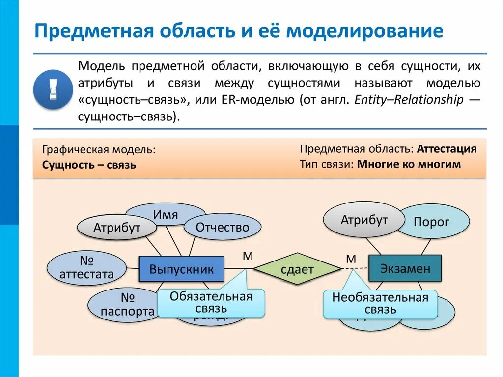 Примеры данных для описания которых лучше использовать. Модель предметной области. предметная область. моделирование предметной области. предметная область базы данных.