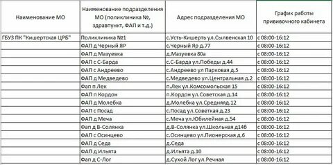 Лист ожидания эко пермь