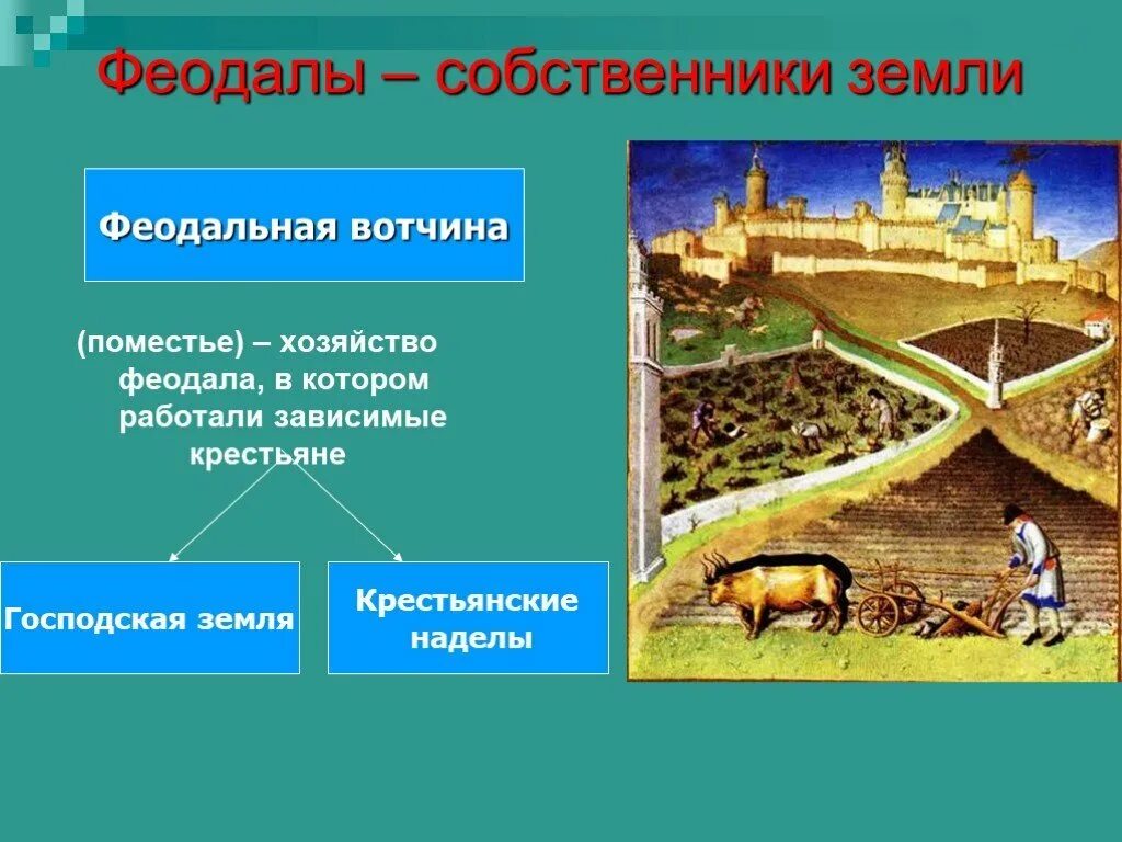 Феодальная вотчина поместье. Феодальная вотчина господская земля по истории. Средневековая деревня крестьян и феодалов. Деревня феодала история 6 класс. Вотчина земельное владение